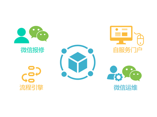 流程與知識庫系統