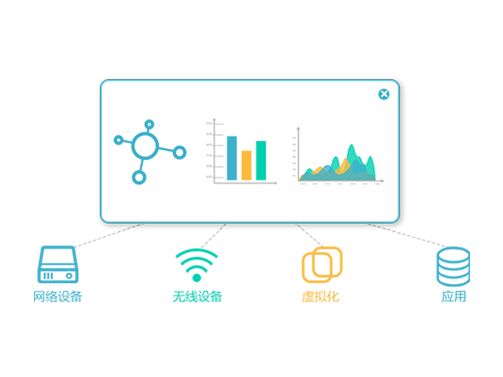 IT資源管理系統